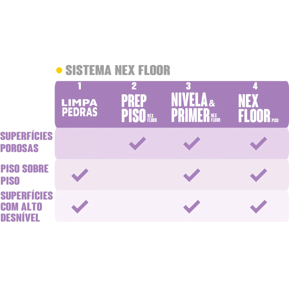 Granito Líquido Autonivelante Alta Resistência Nex Floor Piso 1,25Kg Acabamento - Cristal - Imagem 4